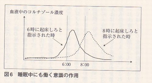 濃度変化.jpg